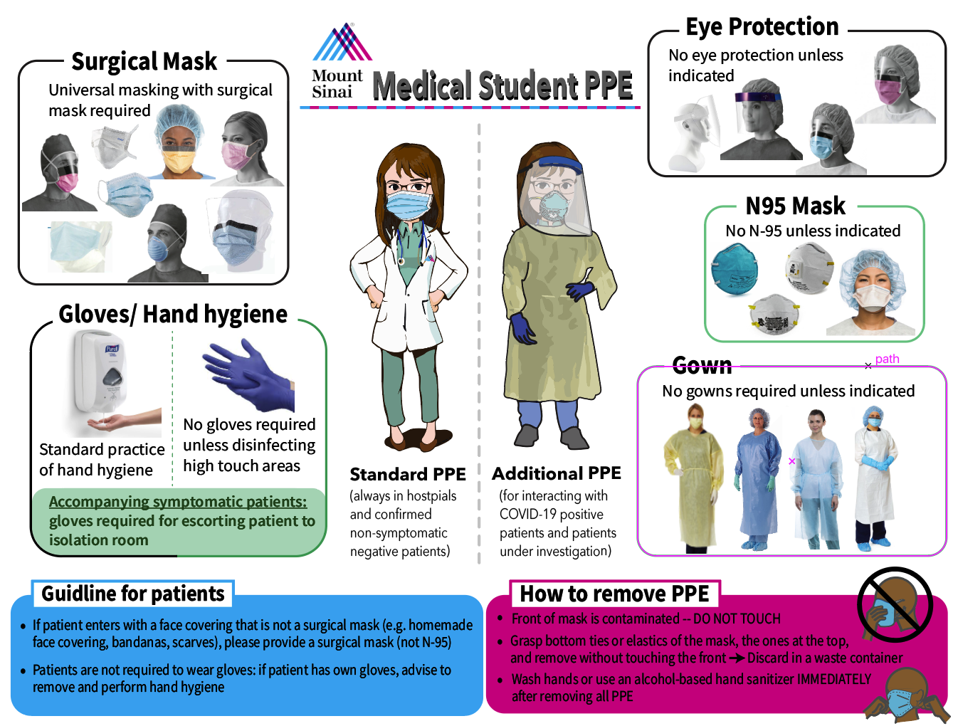 PPE Overview